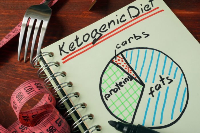 veselīga ketogēna keto diēta
